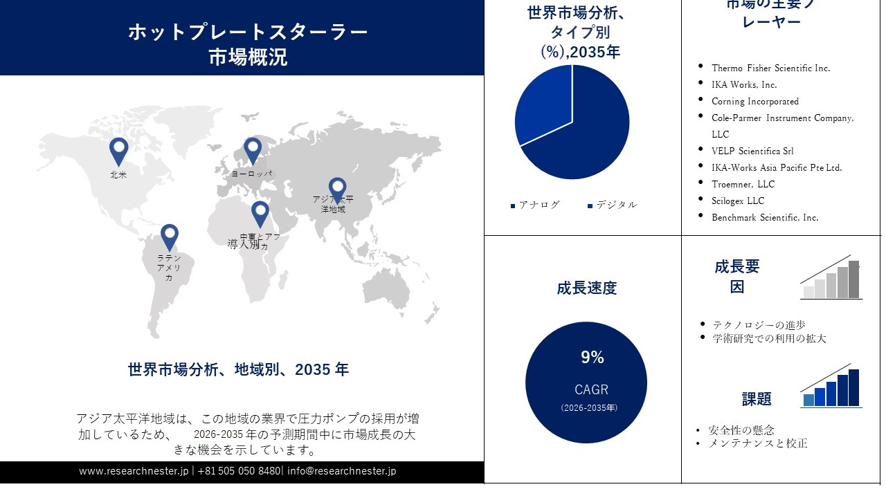 Hot Plate Stirrer Industry Market